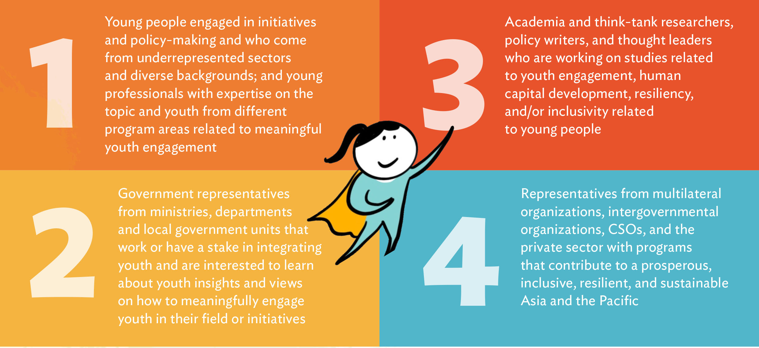 3rd Asia and the Pacific Youth Symposium | ADB Knowledge Events